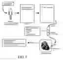 Fig. 03 - Process to carry out a cellular cardiomyoplasty