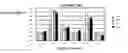 Fig. 01 - Combined use of triglycerides containing medium chain fatty acids and exogenous lipolytic enzymes as feed supplements
