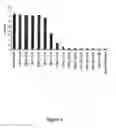 Fig. 07 - Leptin antagonist and method for quantitative measurement of leptin