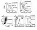 Fig. 01 - Naturally occuring IgM antibodies that bind lymphocytes