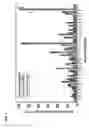 Fig. 02 - DETERMINING AND REDUCING IMMUNORESISTANCE TO A BOTULINUM TOXIN THERAPY USING BOTULINUM TOXIN B PEPTIDES