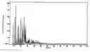 Fig. 01 - Finely divided composition containing poorly water soluble substance