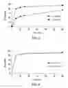 Fig. 03 - Pharmaceutical compositions comprising a combination of piperidinoalkanol and decongestant