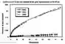 Fig. 01 - CONTROLLED RELEASE CERAMIC PARTICLES, COMPOSITIONS THEREOF, PROCESSES OF PREPARATION AND METHODS OF USE