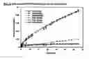 Fig. 04 - CONTROLLED RELEASE CERAMIC PARTICLES, COMPOSITIONS THEREOF, PROCESSES OF PREPARATION AND METHODS OF USE