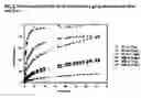 Fig. 06 - CONTROLLED RELEASE CERAMIC PARTICLES, COMPOSITIONS THEREOF, PROCESSES OF PREPARATION AND METHODS OF USE