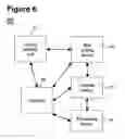 Fig. 08 - Method and system for tone inverting of residual layer tolerant imprint lithography