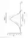 Fig. 02 - POLYETHYLENE USEFUL FOR PRODUCING FILM AND MOLDED ARTICLES IN A PROCESS WHICH USES SOLID STATE STRETCHING