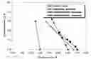 Fig. 02 - Inorganic-inorganic composite material and method for producing the same