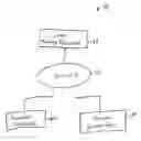 Fig. 01 - Method and system for teaching a game of chance