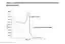Fig. 03 - Method for determining the amount of template nucleic acid present in a sample
