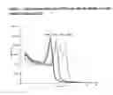 Fig. 06 - Method for determining the amount of template nucleic acid present in a sample