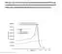Fig. 12 - Method for determining the amount of template nucleic acid present in a sample