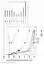 Fig. 35 - Sequential analysis of biological samples