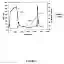 Fig. 02 - Methods of adenovirus purification
