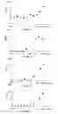Fig. 06 - Methods of regulating expression of genes or of gene products using substituted tetracycline compounds