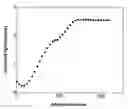 Fig. 01 - Method For Measuring Molecular Interactions By Laser Light Scattering (Lls)