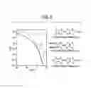 Fig. 04 - Organic semiconductor material and semiconductor device