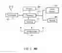 Fig. 04 - Method and apparatus for reducing stresses applied to bonded interconnects between substrates