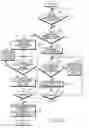 Fig. 07 - Hybrid duplex apparatus and method for supporting low-complexity terminal in wireless communication system