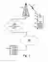 Fig. 02 - Mobile Communication Terminal and Method