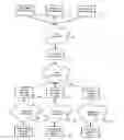 Fig. 01 - Wireless messaging address system and method