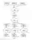 Fig. 03 - Wireless messaging address system and method