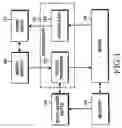 Fig. 02 - Apparatus and method for efficient memory use in portable terminal