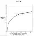 Fig. 05 - Torsional vibration damper