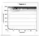 Fig. 02 - Solid materials for removing arsenic and method thereof