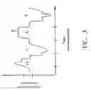Fig. 04 - Ultra-fast nucleic acid sequencing device and a method for making and using the same