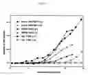 Fig. 03 - Heparin-binding protein modified with heparan sulfate sugar chains, process for producing the same and pharmaceutical compositions containing the same
