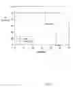 Fig. 04 - Conjugates And Use Thereof