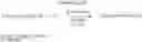 Fig. 46 - Composition and antiviral of substituted azaindoleoxoacetic piperazine derivatives