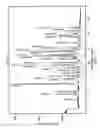 Fig. 02 - Crystalline forms of 6-methoxy-8-[4-(1-(5-fluoro)-quinolin-8-yl-piperidin-4-yl)-piperazin-1-yl]-quinoline
