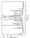 Fig. 04 - Crystalline forms of 6-methoxy-8-[4-(1-(5-fluoro)-quinolin-8-yl-piperidin-4-yl)-piperazin-1-yl]-quinoline
