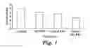 Fig. 02 - Multi-Route Administration Of Immune Response Modifier Compounds