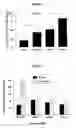 Fig. 02 - Compositions comprising ornithine and phenylacetate or phenylbutyrate for treating hepatic encephalopathy