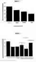 Fig. 03 - Compositions comprising ornithine and phenylacetate or phenylbutyrate for treating hepatic encephalopathy