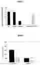 Fig. 04 - Compositions comprising ornithine and phenylacetate or phenylbutyrate for treating hepatic encephalopathy