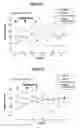 Fig. 07 - Compositions comprising ornithine and phenylacetate or phenylbutyrate for treating hepatic encephalopathy