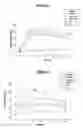 Fig. 10 - Compositions comprising ornithine and phenylacetate or phenylbutyrate for treating hepatic encephalopathy