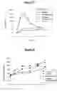 Fig. 15 - Compositions comprising ornithine and phenylacetate or phenylbutyrate for treating hepatic encephalopathy