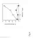 Fig. 07 - Methods and materials for cancer treatment