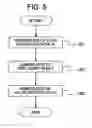 Fig. 06 - Sequence design support system