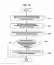 Fig. 12 - Sequence design support system