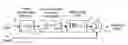Fig. 01 - Method of crossover region phase correction when summing signals in multiple frequency bands
