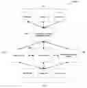 Fig. 01 - System and method for determining semantically related terms based on sequences of search queries