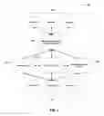 Fig. 02 - System and method for determining semantically related terms based on sequences of search queries