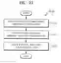 Fig. 31 - METHOD AND APPARATUS TO ENCODE AND/OR DECODE AUDIO AND/OR SPEECH SIGNAL